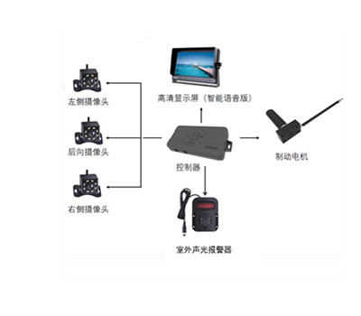 Forklift loader 360-degree Ai 