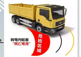 Monitoring and warning system 