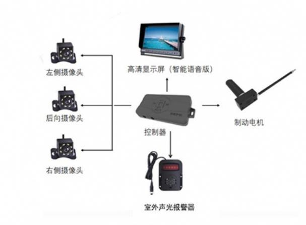 Comprehensive Protection for S
