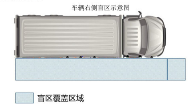 Major industry upgrade: commer